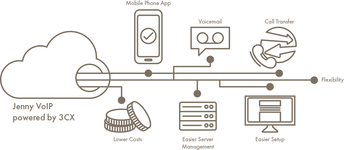 Jenny VoIP powered by 3CX info