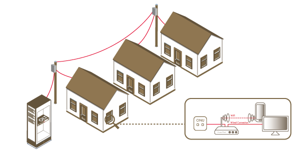 Jenny Estate Fibre Infographic